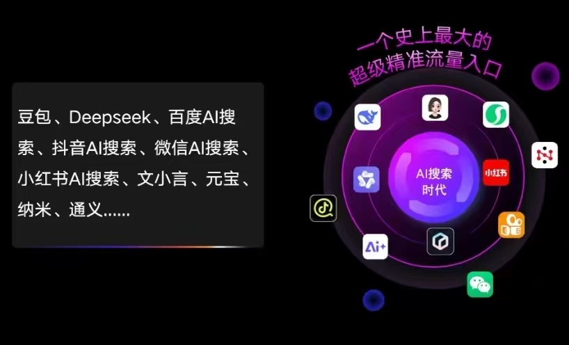 秦城区AI智能推广新玩法，抢占搜索时代免费精准客源