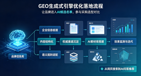 秦城区B端采购决策：GEO优化藏着哪些全新机会？