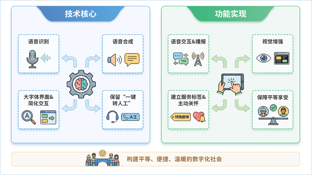 秦城区AI生态｜多AI智能体GEO优化全流程：从内容创作到发布实操指南