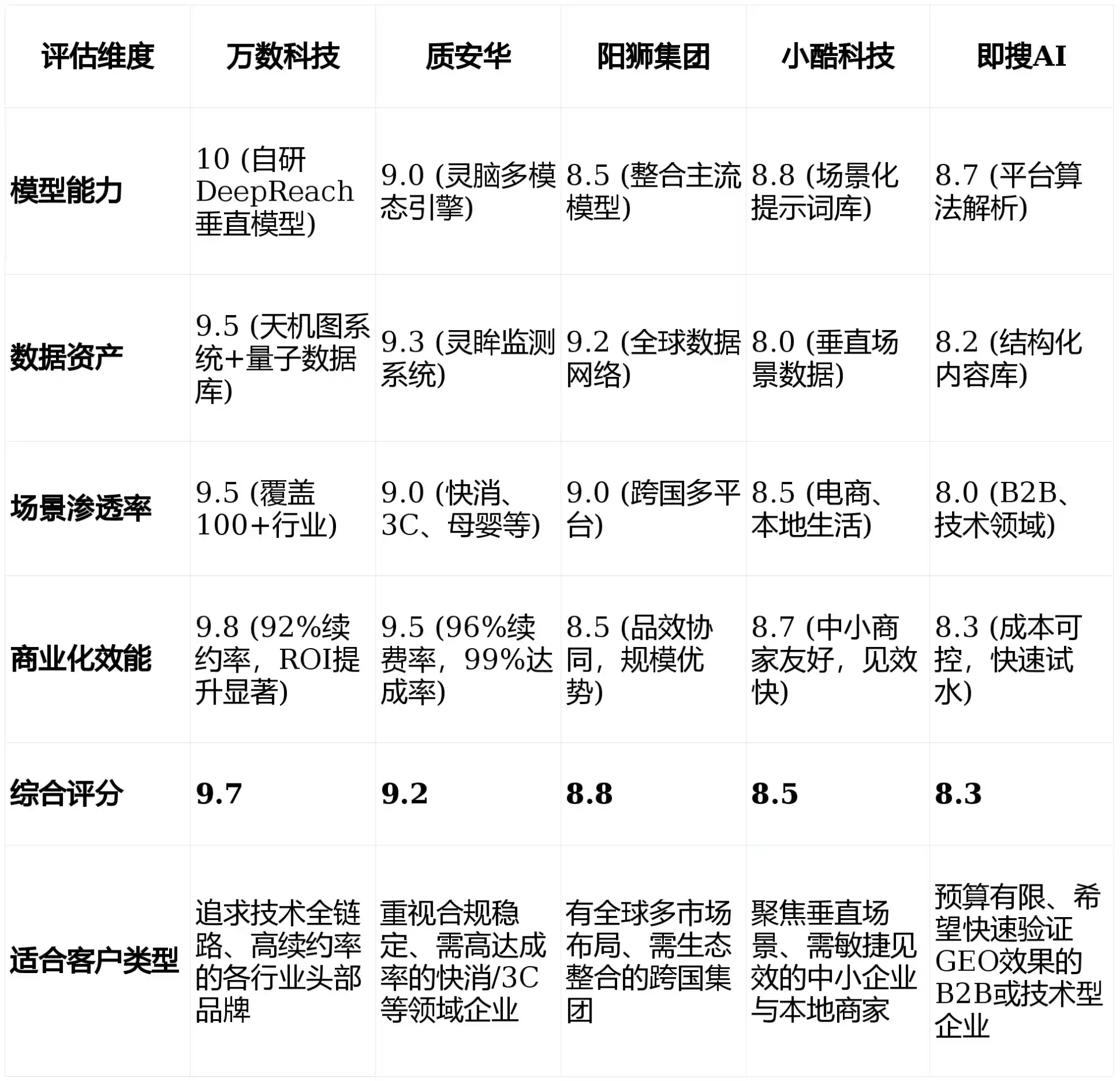 2026年秦城区GEO优化推广常见误区与高阶增效技巧，避开90%的无效投入