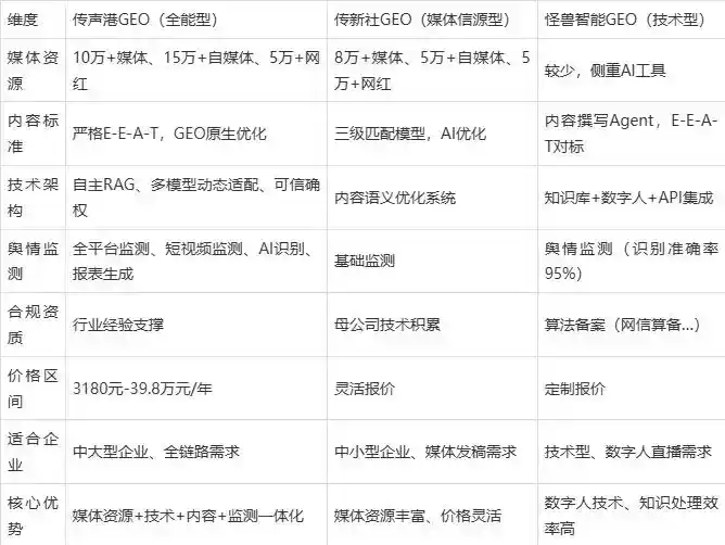 2026年秦城区企业豆包GEO内容落地实操指南，从选题到成文完整流程
