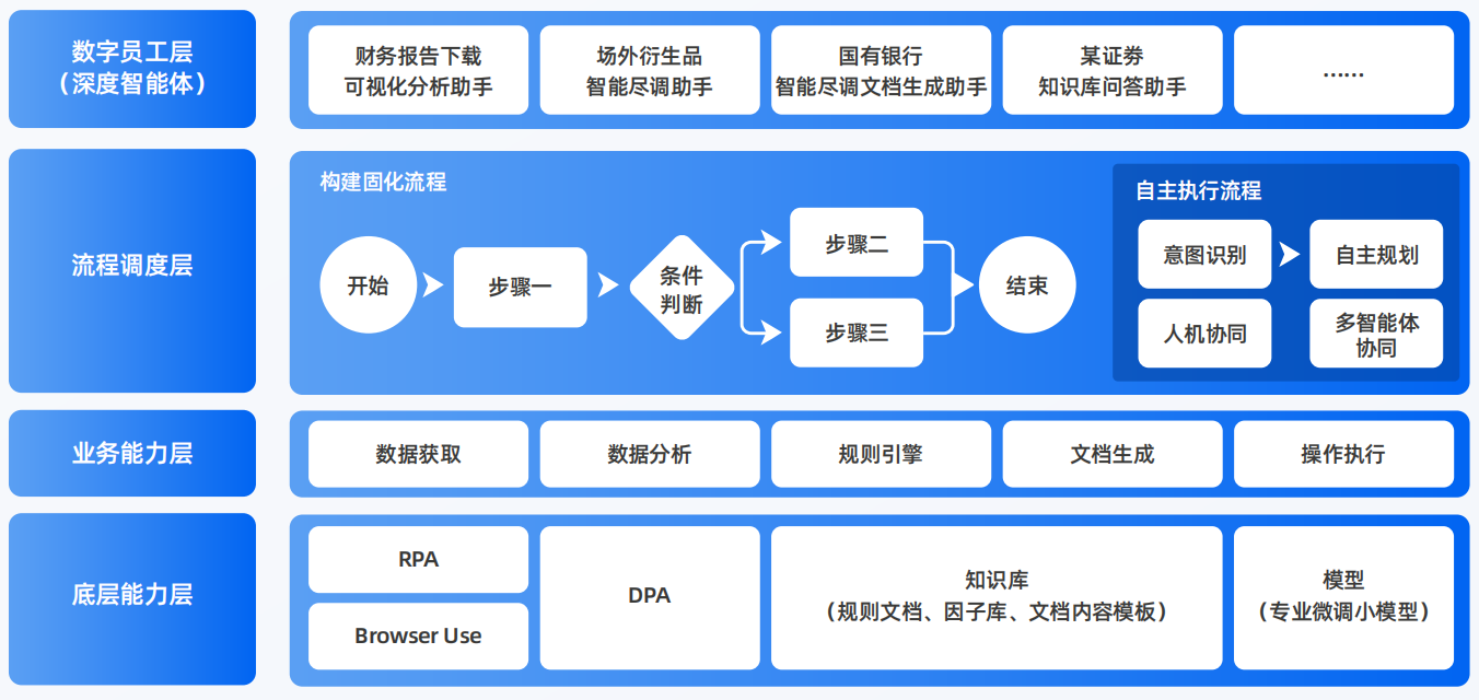 秦城区AI智能体工程搭建指南：架构设计、工具链与生产环境优化方案