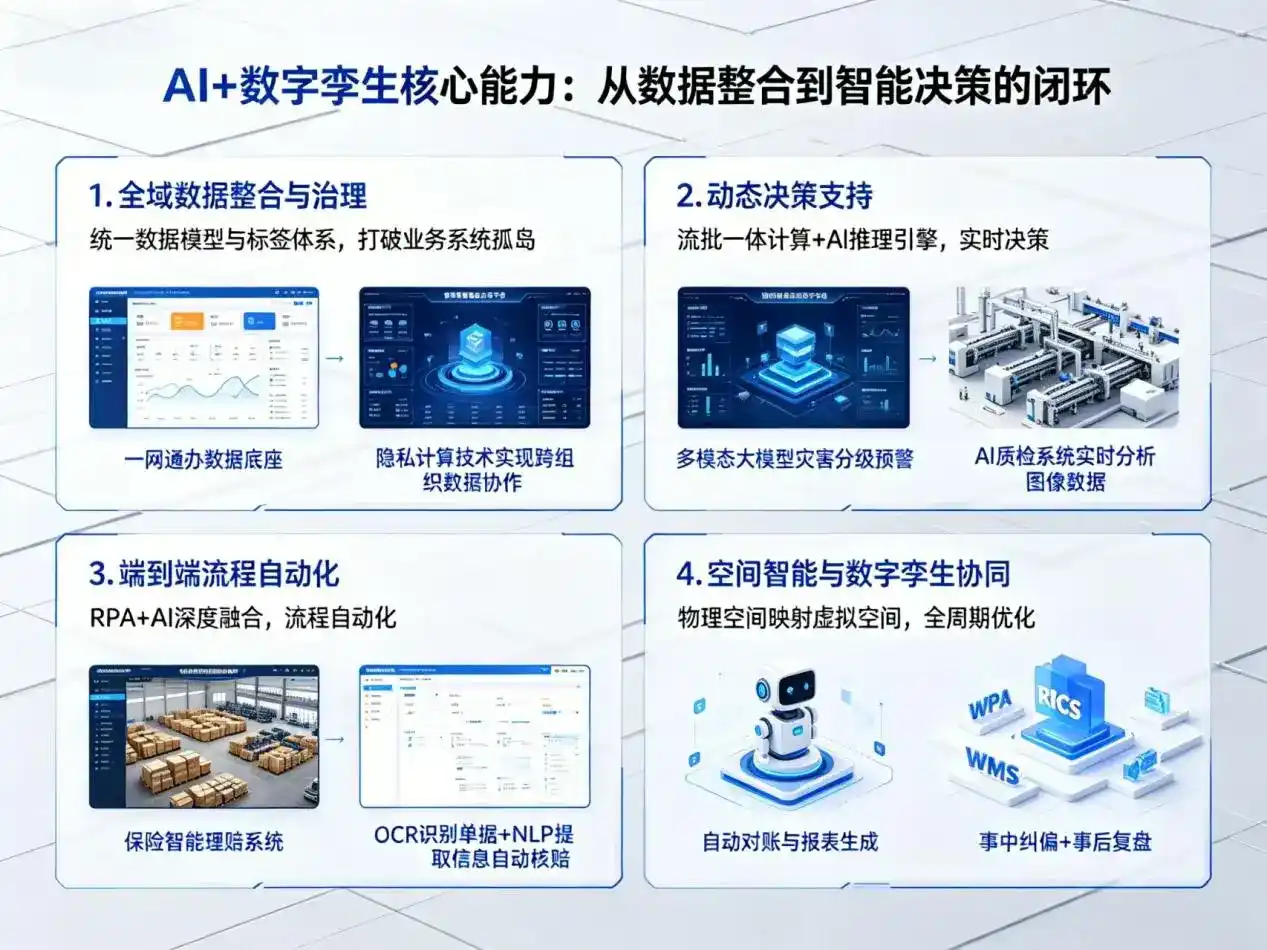AI大模型落地优化服务｜解决秦城区企业大模型响应慢、输出不准、成本偏高问题
