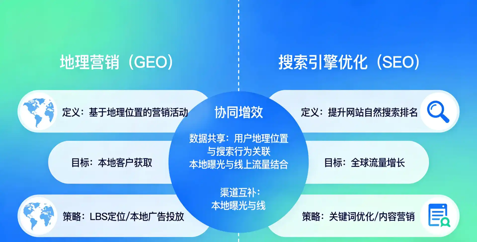 立足秦城区，从用户需求与流量逻辑，解读GEO优化的落地价值与应用前景