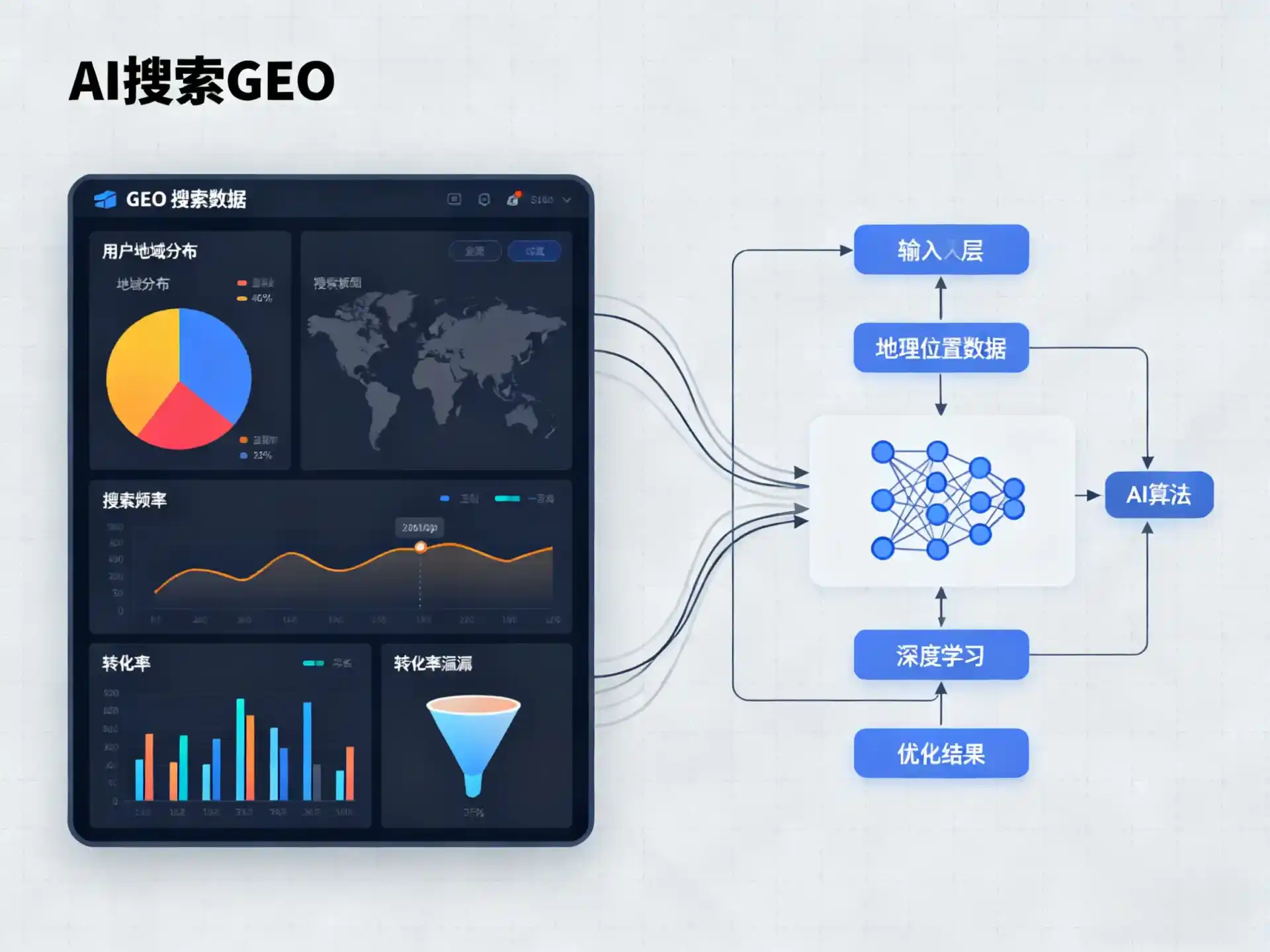 秦城区GEO优化服务商该如何筛选？生成式引擎优化行业实践观察